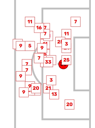 Shot chart for Rhodes